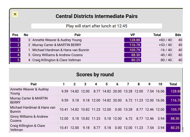 CD intermediate